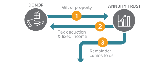 CRAT Diagram